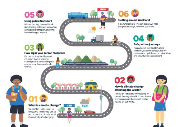 auckland transport on the go roadmap image