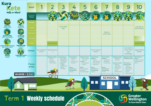 Kura Kete term planner ideas