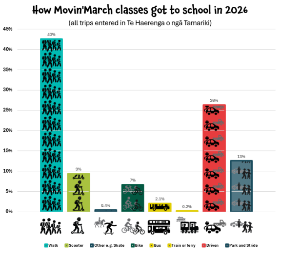 MM26 chart   mode share