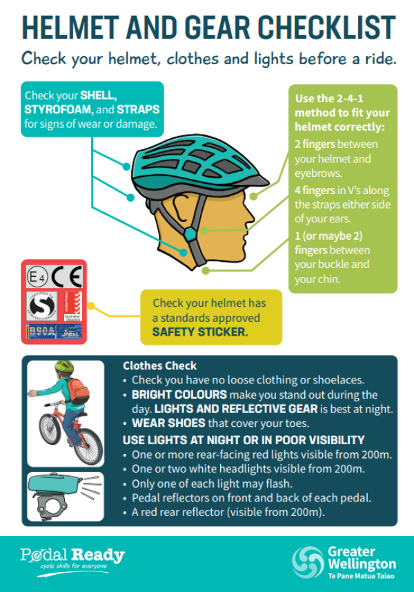 Helmet checklist poster in english