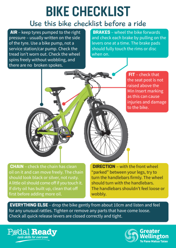 Bike checklist poster in English