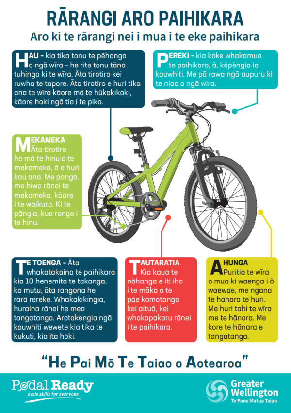 Bike checklist poster in te reo Māori